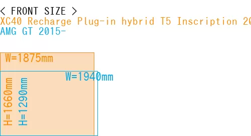 #XC40 Recharge Plug-in hybrid T5 Inscription 2018- + AMG GT 2015-